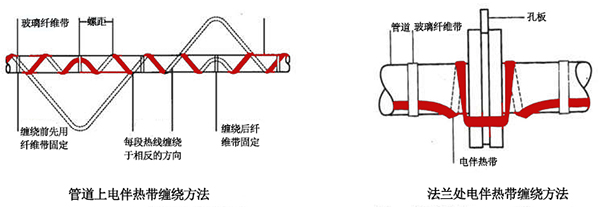 電伴熱帶管道、法蘭上接線圖