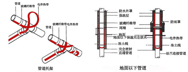 電伴熱帶管道、孔板接線圖